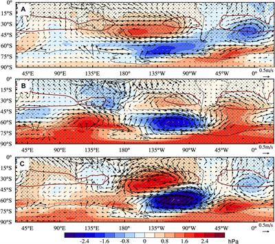 Impacts of Antarctic Sea Ice, AMV and IPO on Extratropical Southern Hemisphere Climate: A Modeling Study